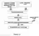 Fig. 09 - PROCESS FOR MAKING COMPOSITE LITHIUM POWDERS FOR BATTERIES
