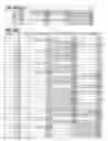 Fig. 83 - Methods and compositions related to thioesterase enzymes