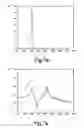 Fig. 06 - Microelectromechanical gyroscope with enhanced rejection of acceleration noises