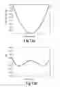 Fig. 09 - Microelectromechanical gyroscope with enhanced rejection of acceleration noises