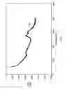 Fig. 09 - Permeable-wall sample holder and related methods