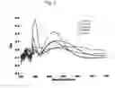Fig. 09 - Household microwave-mediated carbohydrate-based production of silver nanomaterials