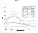 Fig. 10 - Household microwave-mediated carbohydrate-based production of silver nanomaterials