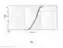 Fig. 02 - Rotary cutter knife
