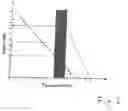 Fig. 03 - METHOD FOR INJECTING A SUBSTANCE INTO A BOILER OF A GARBAGE INCINERATION PLANT