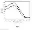 Fig. 06 - Composite substrate for counter electrode of dye-sensitized solar cell