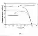 Fig. 07 - Composite substrate for counter electrode of dye-sensitized solar cell