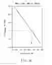Fig. 05 - Compositions and processes for forming photovoltaic devices