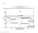 Fig. 02 - Corrosion resistant structural alloy for electrolytic reduction equipment for spent nuclear fuel