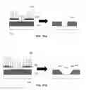 Fig. 43 - Microprobe Tips and Methods for Making