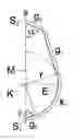 Fig. 01 - Profile shape for a crane boom