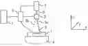 Fig. 01 - Method and device for machining a workpiece