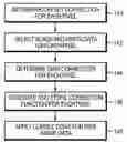 Fig. 01 - System and method for calibrating an optical reader system