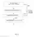 Fig. 02 - Process for making fluorinated lithium vanadium polyanion powders for batteries