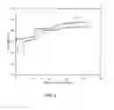 Fig. 05 - Process for making fluorinated lithium vanadium polyanion powders for batteries