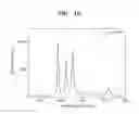 Fig. 06 - Nano phosphor, method of preparing the same, and display including the nano phosphor