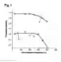 Fig. 02 - Annealed wafer and method for producing annealed wafer