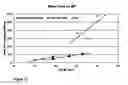 Fig. 12 - High-throughput asymmetric membrane