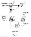 Fig. 02 - Method for suppressing light shift in optical pumping systems