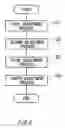 Fig. 06 - A-D convert apparatus, D-A convert apparatus and adjustment method