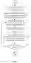 Fig. 06 - System and method for selecting a character in a mobile device