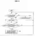 Fig. 15 - Information processing apparatus information processing method and program