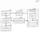 Fig. 01 - Bi-directional update of a grid and associated visualizations