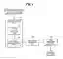 Fig. 02 - METHOD AND APPARATUS FOR RECONSTRUCTING 3D MODEL