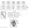 Fig. 01 - Model generator for cardiological diseases