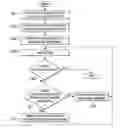 Fig. 01 - Enhanced visibility of avatars satisfying a profile