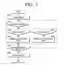 Fig. 07 - PHOTOGRAPHING METHOD USING MULTI-INPUT SCHEME THROUGH TOUCH AND KEY MANIPULATION AND PHOTOGRAPHING APPARATUS USING THE SAME