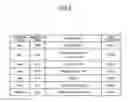 Fig. 06 - Lighting apparatus and method, display apparatus and method, and program