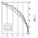 Fig. 02 - METHOD AND APPARATUS FOR GAMMA CORRECTION AND FLAT-PANEL DISPLAY USING THE SAME