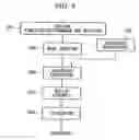 Fig. 09 - Exposure apparatus and device manufacturing method