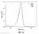 Fig. 02 - Sub-micrometer fluidic channel for measuring photon emitting entities