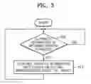 Fig. 03 - Method of transmitting changed printer information in real time and network printer using the same