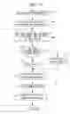 Fig. 08 - Arc fault circuit interrupter and method providing improved nuisance trip rejection