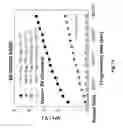 Fig. 07 - Method and apparatus for programming nonvolatile memory