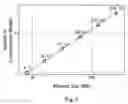 Fig. 07 - Distributed VDC for SRAM memory