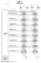Fig. 02 - Apparatus and systems for VT invariant DDR3 SDRAM write leveling