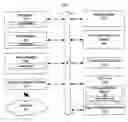 Fig. 01 - RANDOMIZED BACKUP ROUTING