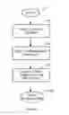 Fig. 09 - Multi-carrier incremental redundancy for packet based wireless communications