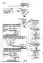 Fig. 09 - Method and system for adaptively obtaining bandwidth allocation requests