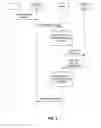 Fig. 07 - Handover control based on closed subscriber group subscription information
