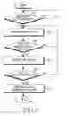 Fig. 06 - Apparatus and method for changing serving cell in a high speed wireless communication system