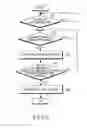 Fig. 07 - Apparatus and method for changing serving cell in a high speed wireless communication system