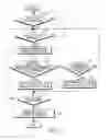 Fig. 08 - Apparatus and method for changing serving cell in a high speed wireless communication system