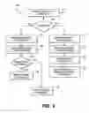 Fig. 07 - Dynamic CTA adjustment across superframes in a wireless network