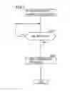 Fig. 08 - Network device