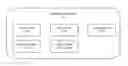 Fig. 01 - Application store and intelligence system for networked telephony and digital media services devices
